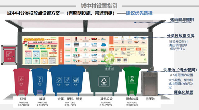 2020深圳龍崗區(qū)垃圾收集點設(shè)置及投放指引