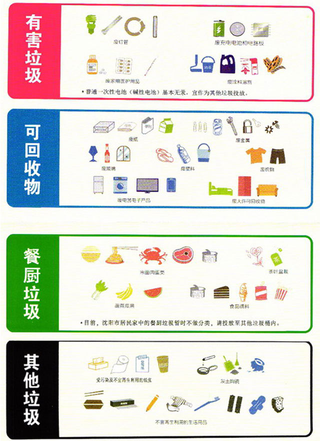 垃圾分類之風吹進東北遼寧沈陽啟用四分類垃圾桶