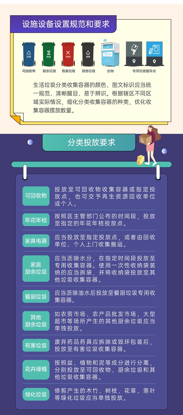 深圳市生活垃圾分類管理?xiàng)l例圖文版更好懂