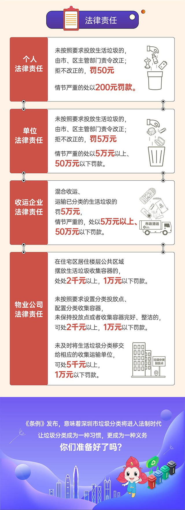 深圳市生活垃圾分類管理?xiàng)l例圖文版更好懂